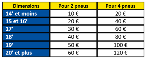 Palier de remboursement bancaire michelin.